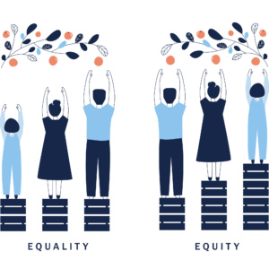 side by side illustrations of a child, man and women standing on varying heights of blocks to show equality