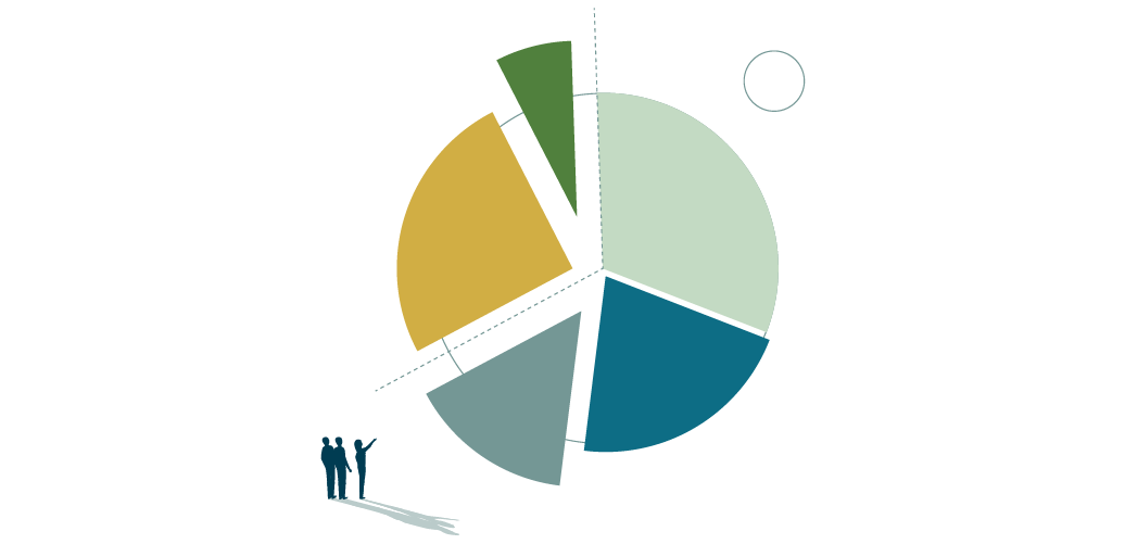 Q2 2026 Market Outlook: Investing in a Time of Dichotomies